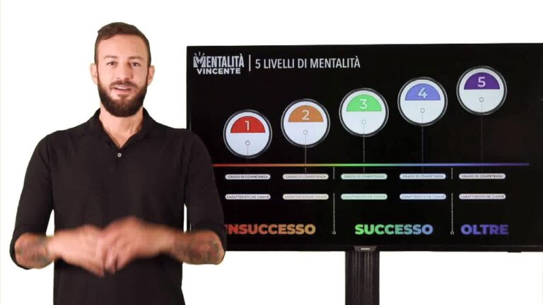 VIDEO 2 - I 5 Livelli di Mentalità-min